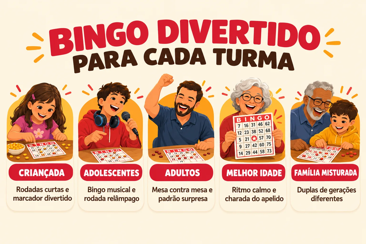 Infográfico 'Bingo divertido para cada turma' com cinco personagens: criançada (rodadas curtas e marcador divertido), adolescentes (bingo musical e rodada relâmpago), adultos (mesa contra mesa e padrão surpresa), melhor idade (ritmo calmo e charada do apelido) e família misturada (duplas de gerações diferentes)